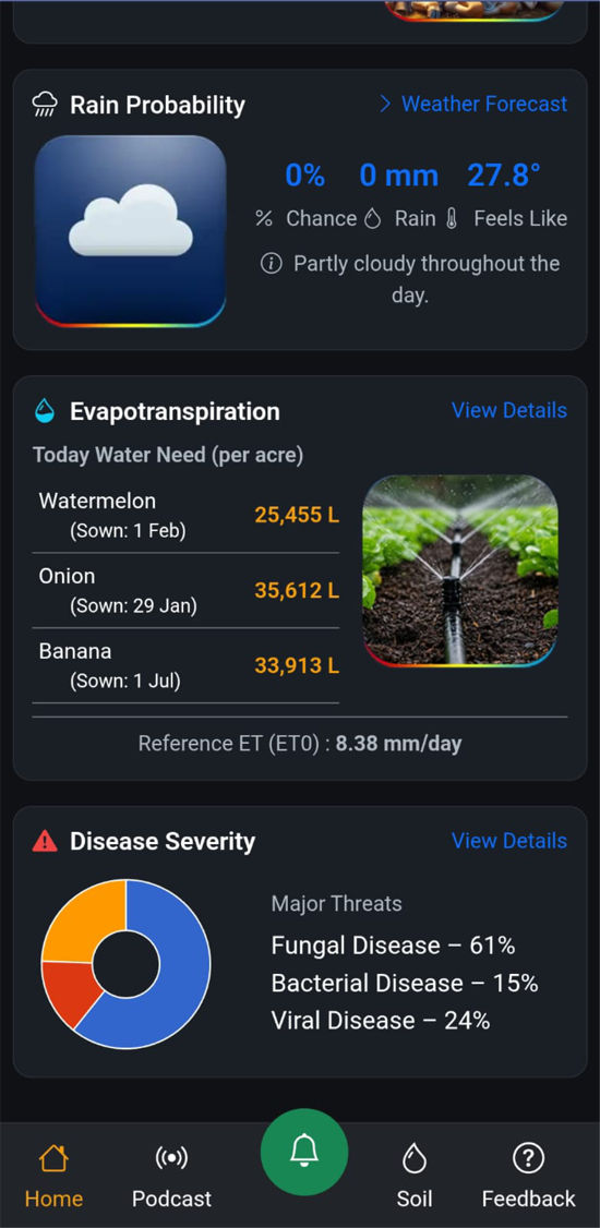 Dashboard Alerts