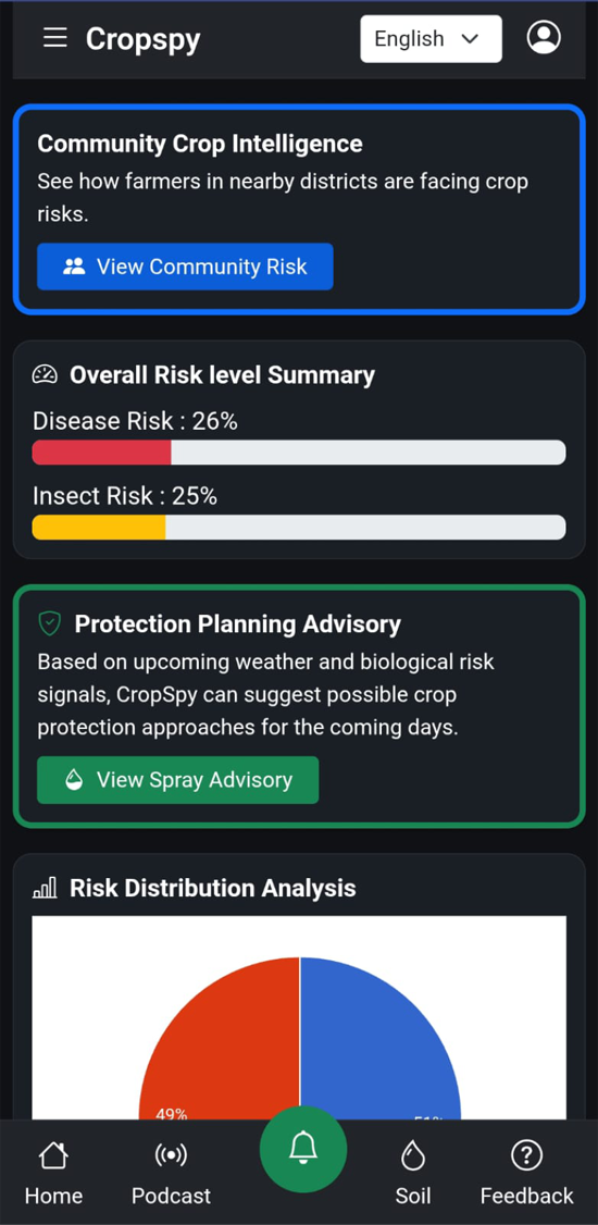 Disease chances