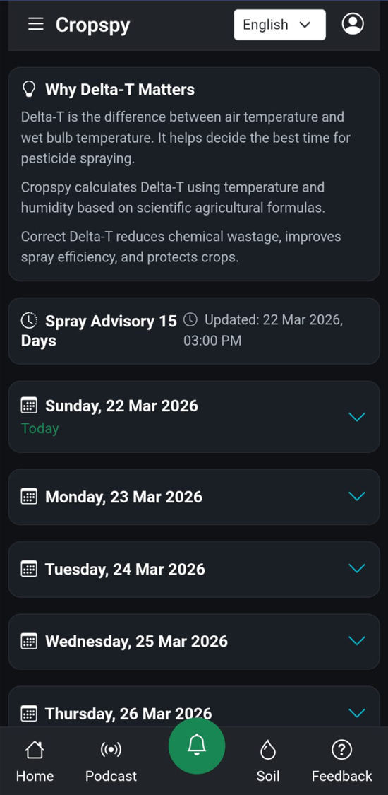 15 Day Forecast
