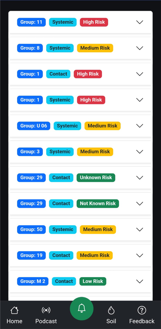 Fungicides
