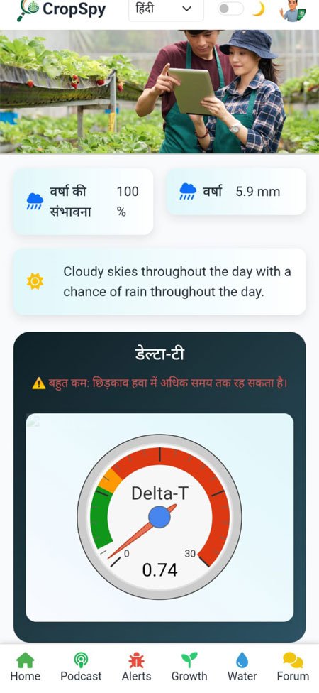 Dashboard Screenshot