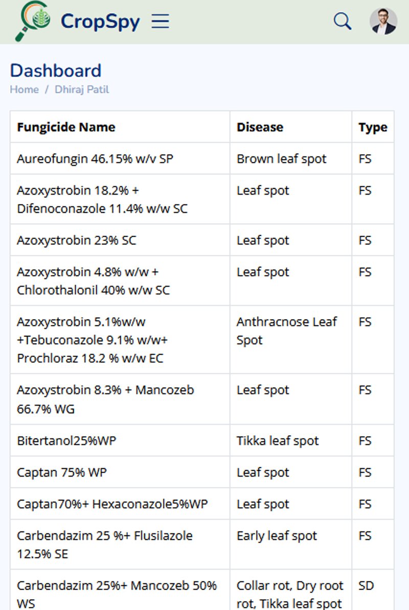Fungicides List Screenshot