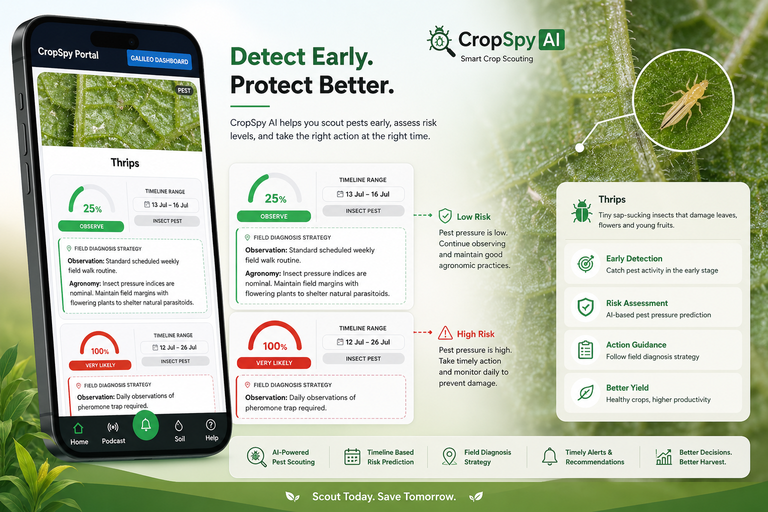 Disease Risk Alert Screen