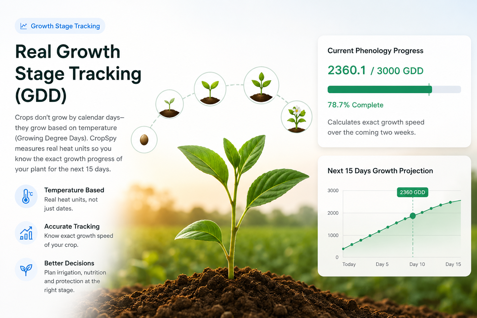 Growing Degree Days Screen