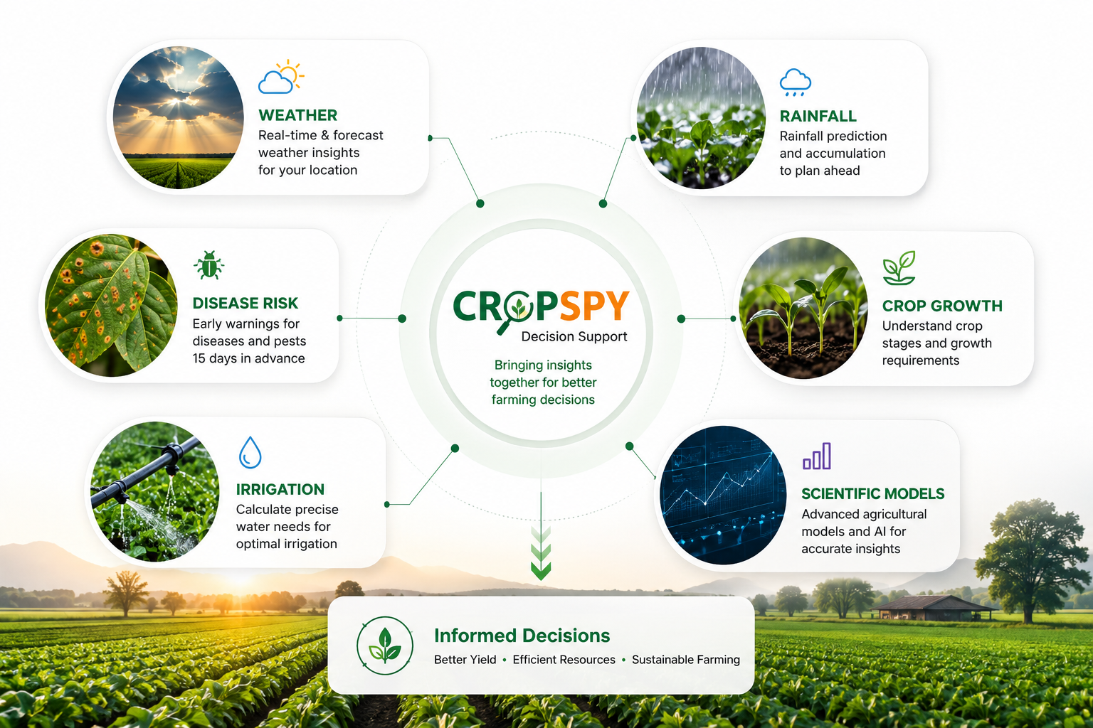 CropSpy Dashboard Interface