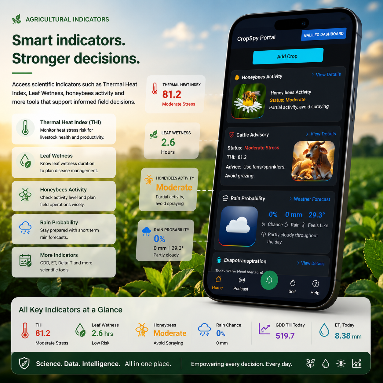 Agricultural Indicators Screenshot