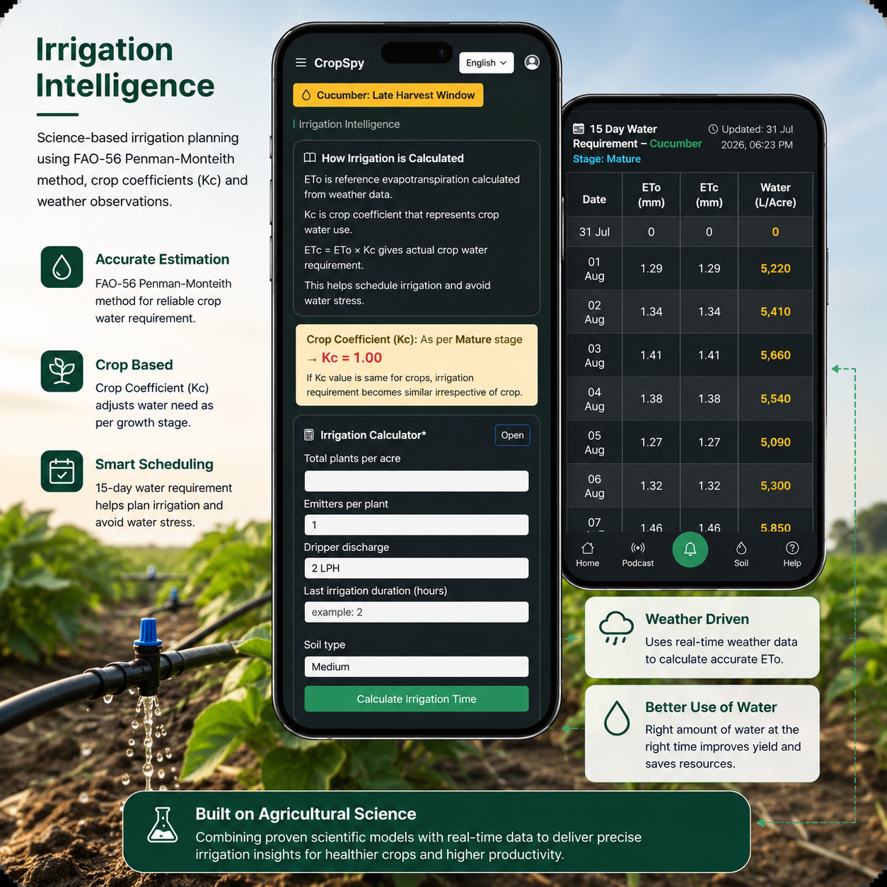 Irrigation Intelligence