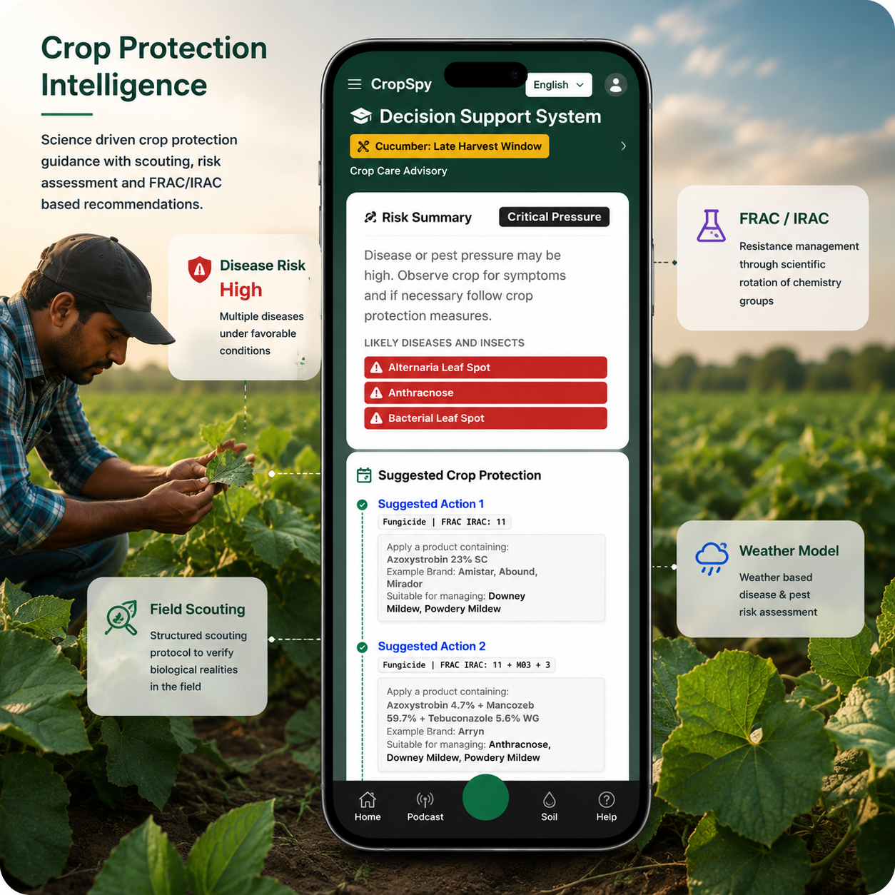FRAC-IRAC Cropspy Spray Intelligence